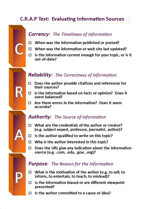 C.R.A.P. Training .